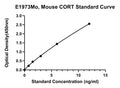 Mouse Cortistatin, CORT ELISA Kit