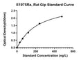 Rat Gastric Inhibitory Polypeptide, GIP ELISA Kit