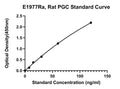 Rat Gastricsin, PGC ELISA Kit
