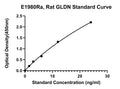 Rat Gliomedin, GLDN ELISA Kit