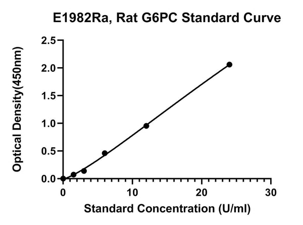 Rat Glucose-6-phosphatase, G6PC ELISA Kit