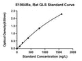Rat Glutaminase Kidney Isoform, Mitochondria, GLS ELISA Kit