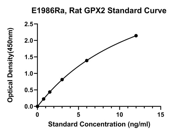 Rat Glutathione Peroxidase 2, GPX2 ELISA Kit