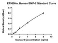 Human Bone Morphogenetic Protein 2, BMP-2 ELISA Kit