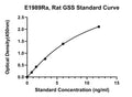 Rat Glutathione Synthetase, GSS ELISA Kit