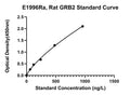 Rat Growth Factor Receptor-Bound Protein 2, GRB2 ELISA Kit