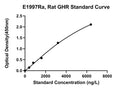 Rat Growth Hormone Receptor, GHR ELISA Kit