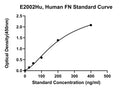 Human Fibronectin, FN ELISA Kit