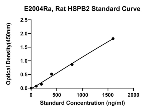 Rat Heat Shock Protein Beta-2, HSPB2 ELISA Kit