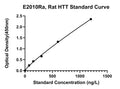 Rat Huntingtin, HTT ELISA Kit