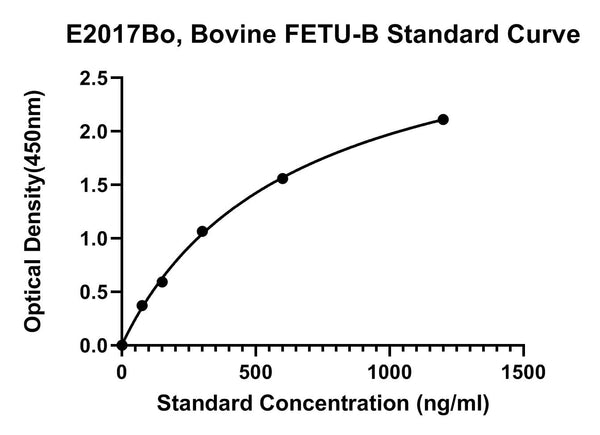 Bovine Fetuin B, FETU-B ELISA Kit