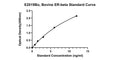 Bovine Estrogen Receptor Beta, ER-beta ELISA Kit