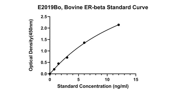 Bovine Estrogen Receptor Beta, ER-beta ELISA Kit