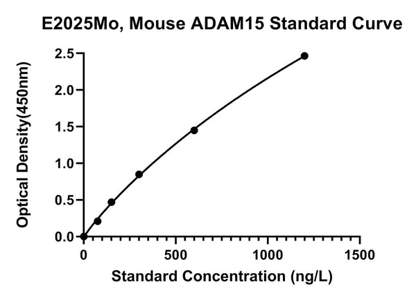 Mouse Disintegrin and Metalloproteinase Domain-containing Protein 15, ADAM15 ELISA Kit