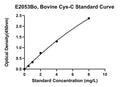 Bovine Cystatin C, CST3 ELISA Kit