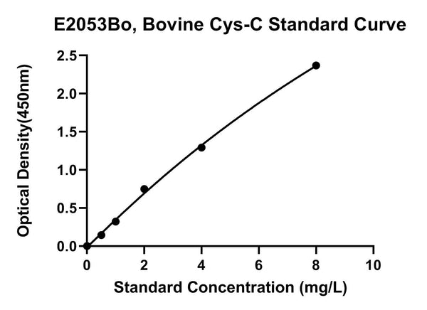 Bovine Cystatin C, CST3 ELISA Kit