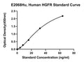 Human Hepatocyte Growth Factor Receptor, HGFR ELISA Kit