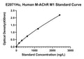 Human Muscarinic Acetylcholine Receptor M1, M-ACHR M1 ELISA Kit