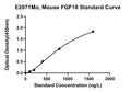 Mouse Fibroblast Growth Factor 18, FGF18 ELISA Kit