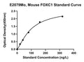 Mouse Forkhead Box Protein C1, FOXC1 ELISA Kit