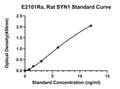 Rat Synapsin-1, SYN1 ELISA Kit