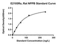 Rat Natriuretic Peptides B, NPPB ELISA Kit