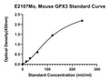 Mouse Glutathione Peroxidase 3, GPX3 ELISA Kit