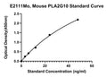Mouse Group 10 Secretory Phospholipase A2, PLA2G10 ELISA Kit