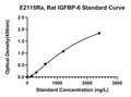 Rat Insulin-like Growth Factor Binding Protein 6, IGFBP-6 ELISA Kit