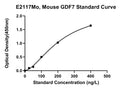 Mouse Growth Differentiation Factor 7, GDF7 ELISA Kit