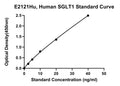 Human Sodium/Glucose Cotransporter 1, SGLT1 ELISA Kit