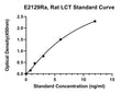 Rat Lactase-Phlorizin Hydrolase, LCT ELISA Kit