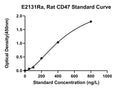 Rat Leukocyte Surface Antigen CD47, CD47 ELISA Kit