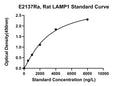Rat Lysosome-associated Membrane Glycoprotein 1, LAMP1 ELISA Kit