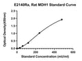 Rat Malate Dehydrogenase, Cytoplasmic, MDH1 ELISA Kit