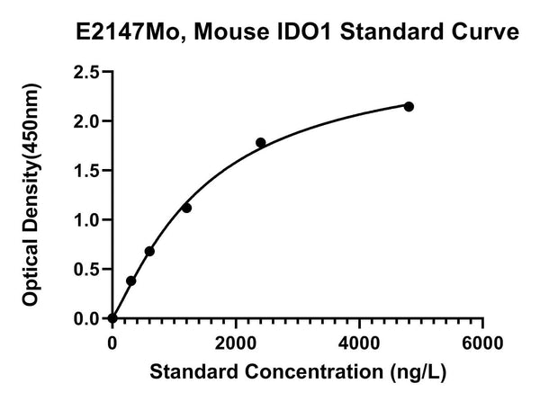 Mouse Indoleamine 2, 3-dioxygenase 1, IDO1 ELISA Kit