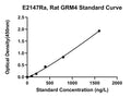 Rat Metabotropic Glutamate Receptor 4, GRM4 ELISA Kit