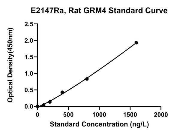 Rat Metabotropic Glutamate Receptor 4, GRM4 ELISA Kit