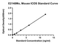 Mouse Inducible T-cell Costimulator, ICOS ELISA Kit