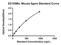 Mouse Integrin Alpha-M, CD11B ELISA Kit