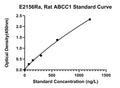 Rat Multidrug Resistance-associated Protein 1, ABCC1 ELISA Kit