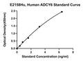 Human Adenylate Cyclase Type 6, ADCY6 ELISA Kit