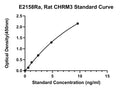 Rat Muscarinic Acetylcholine Receptor M3, CHRM3 ELISA Kit