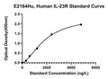 Human Interleukin-23 Receptor, IL-23R ELISA Kit