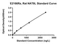 Rat N-Acetylaspartate Synthetase, NAT8L ELISA Kit