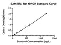 Rat N-acetyl-D-glucosamine Kinase, NAGK ELISA Kit