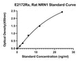 Rat Neuritin, NRN1 ELISA Kit