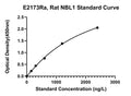 Rat Neuroblastoma Suppressor of Tumorigenicity 1, NBL1 ELISA Kit