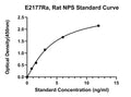 Rat Neuropeptide S, NPS ELISA Kit