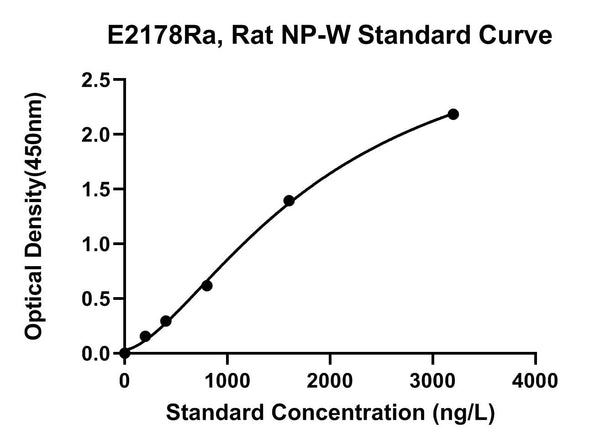 Rat Neuropeptide W, NP-W ELISA Kit